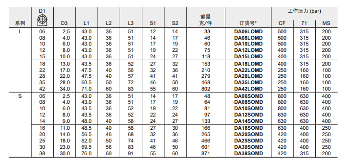 DA 直通過(guò)渡接頭-3.jpg