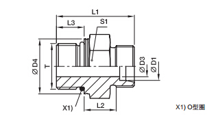 GEO-M 端直通接頭-公制螺紋O型圈密封、PARKER接頭、PARKER卡套接頭